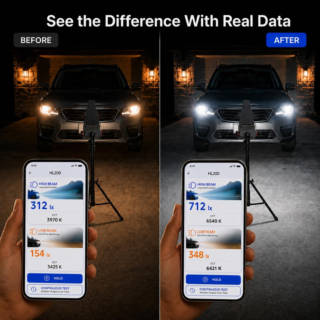 Illustration of HL200 before-and-after car headlight measurement with lux and CCT readings